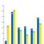 Grafica Matricula CES y CETP