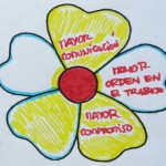 Flor nueva